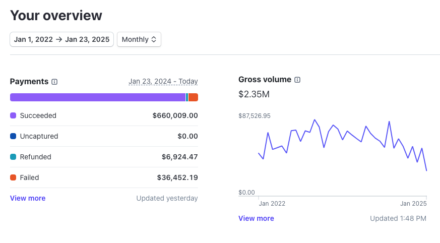 Stripe revenue screenshot